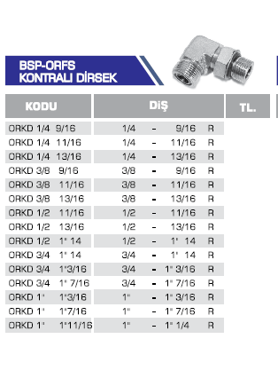 BSP - ORFS KONTRALI DİRSEK